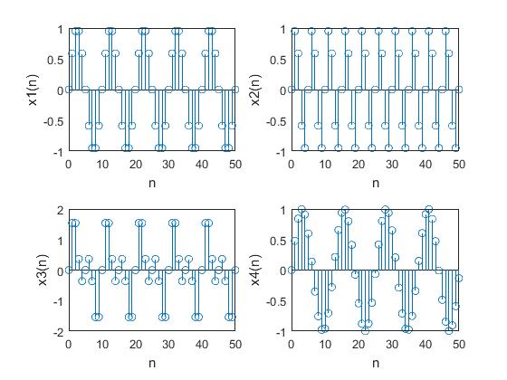 Periodic and aperiodic sequences