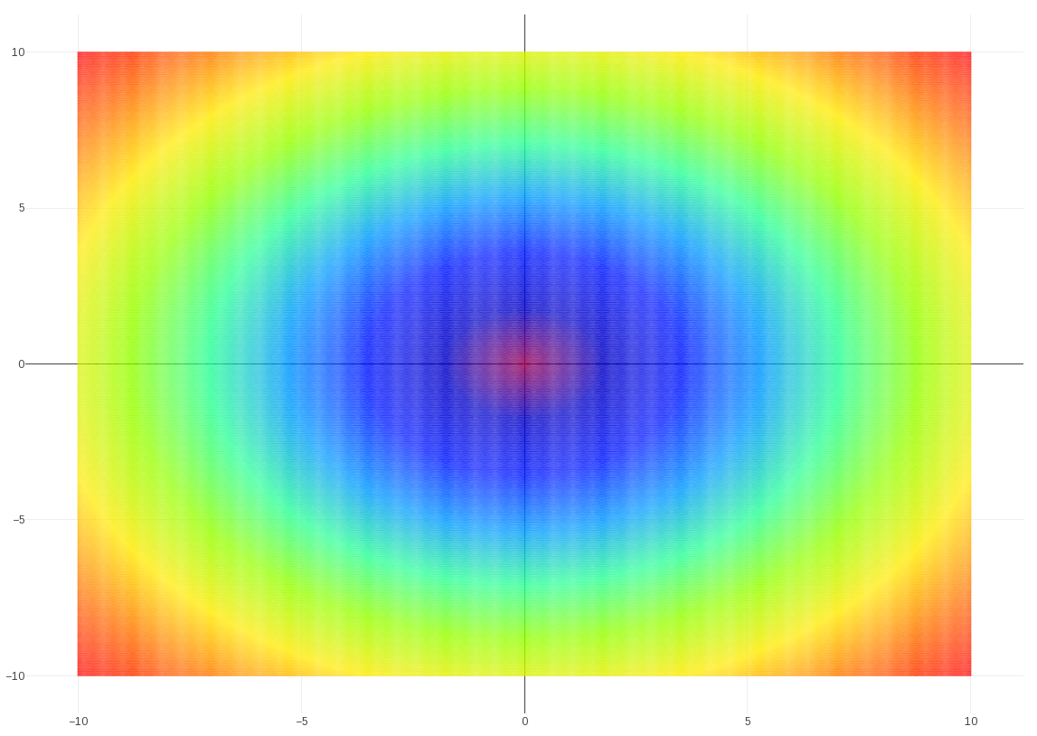 A Visualization of Riemann Zeta Function feature image